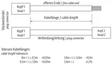 M12 Bu. 0° A-kod. freies Ltg-ende PVC 4x0.34 ge UL/CSA 5m – Bild 5